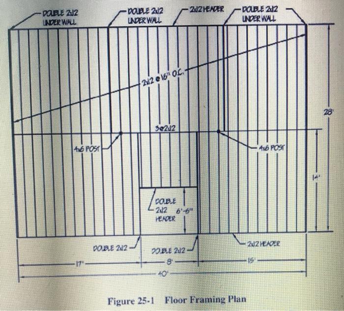 Solved 2. A2 x 4 pressuretreated sill plate runs around the