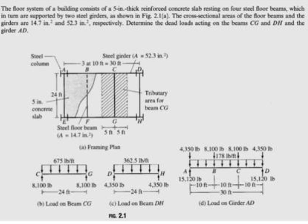 The floor system of a building consists of a 5-in.-thick reinforced concrete slab resting on four sted Bloor beams, which in 