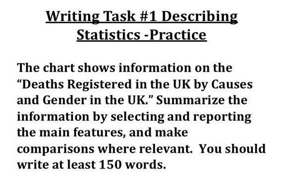 Writing Task #1 Describing Statistics - Practice The chart shows information on the Deaths Registered in the UK by Causes an