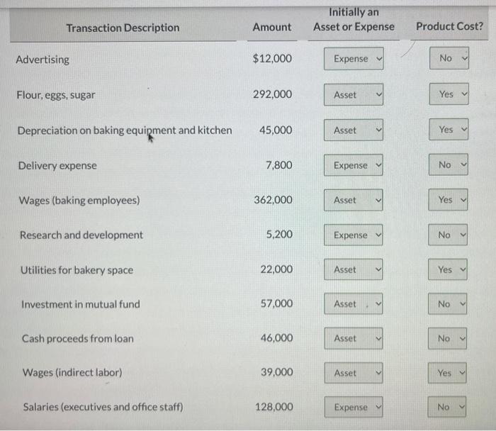 Solved Depreciation on baking equipment and kitchen 45,000
