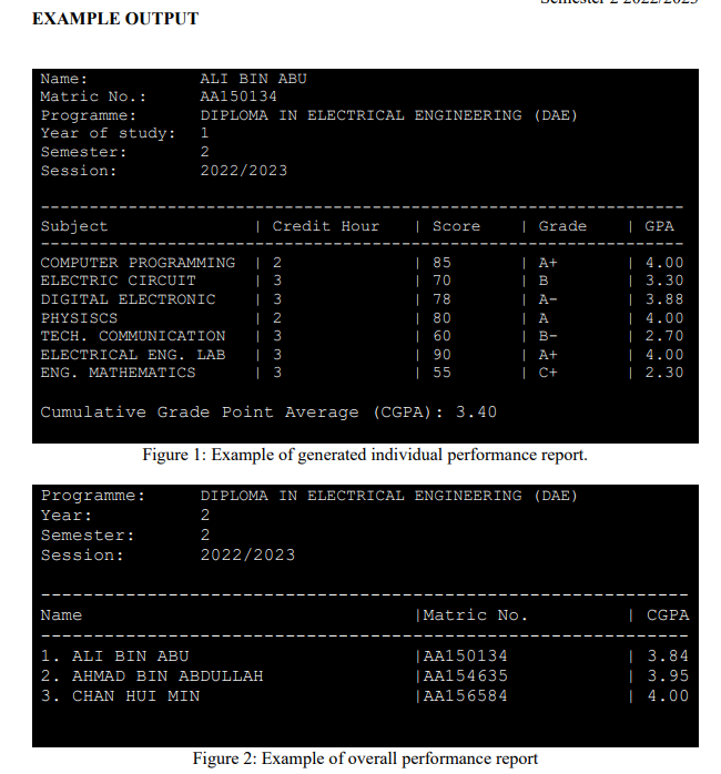 Solved Figure 3: Example of overall performance reportIn | Chegg.com