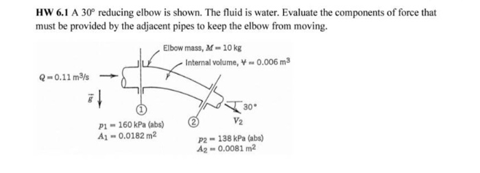 Solved HW 6.1 A 30° reducing elbow is shown. The fluid is | Chegg.com
