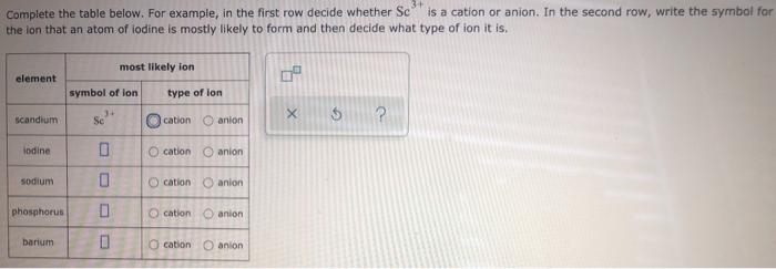 Solved Complete the table below. For example in the first Chegg