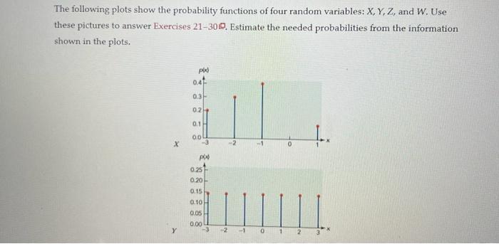 Solved The following plots show the probability functions of | Chegg.com