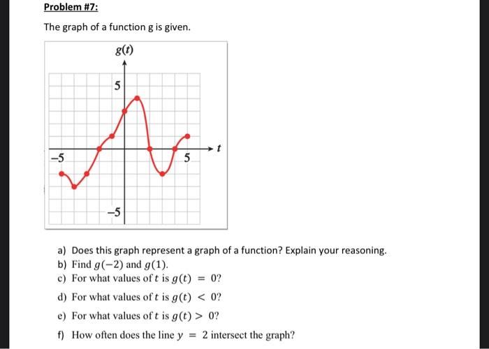 Solved Problem #7: The graph of a function g is given. 8(t) | Chegg.com