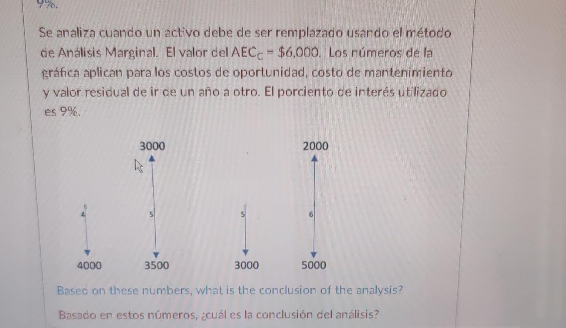 Se analiza cuando un activo debe de ser remplazado usando el método de Análisis Marginal. El valor del \( \mathrm{AEC}_{\math