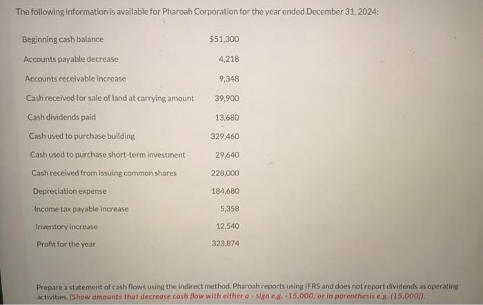 Solved The following information is available for Pharoah | Chegg.com