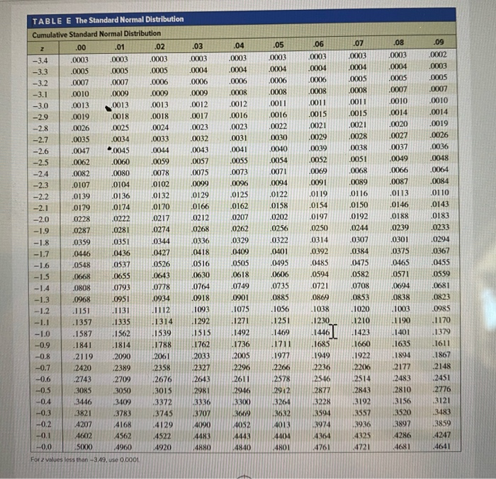 Solved a. find the area under the standard normal | Chegg.com