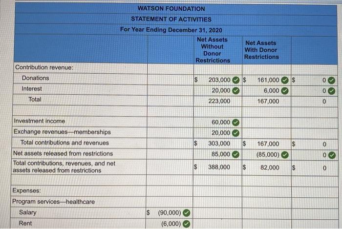 solved-the-watson-foundation-a-private-not-for-profit-chegg