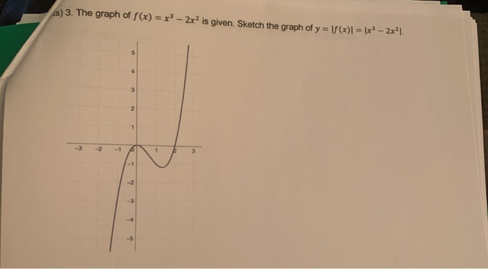 The Graph Of F X X 3 2x 2 Is Given Sketch The Graph Chegg Com