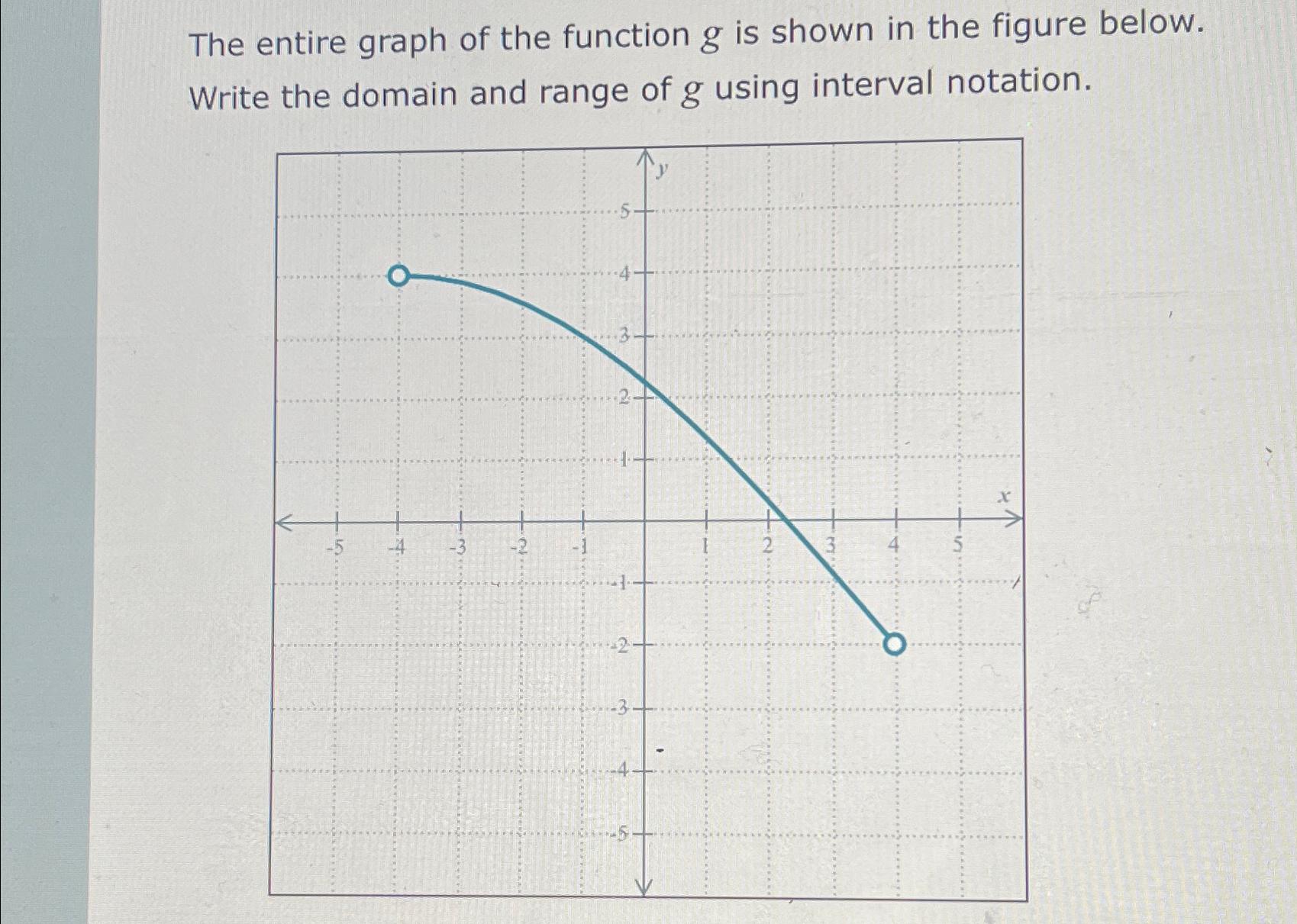 Solved The entire graph of the function g ﻿is shown in the | Chegg.com