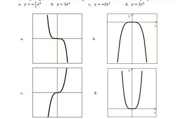 Solved Classify the graph of each of the following functions | Chegg.com