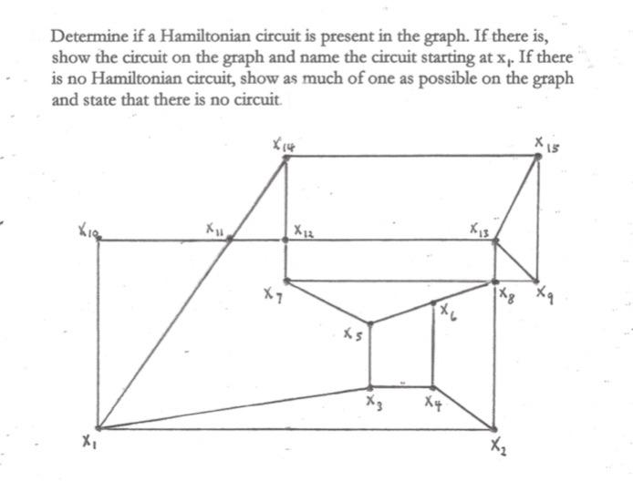 Solved Determine if a Hamiltonian circuit is present in the | Chegg.com