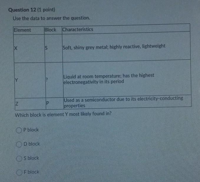 Solved Question 12 (1 point) Use the data to answer the | Chegg.com