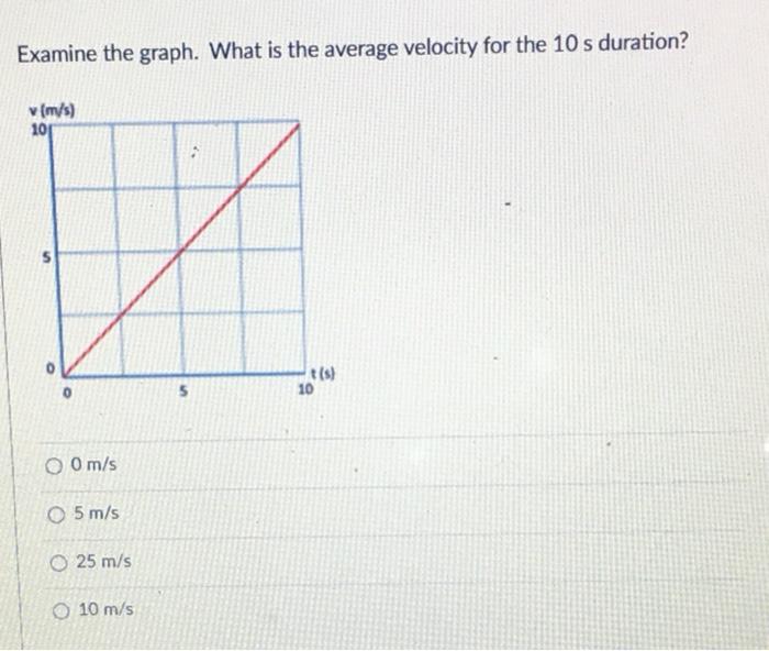 Solved Examine the graph. What is the average velocity for | Chegg.com