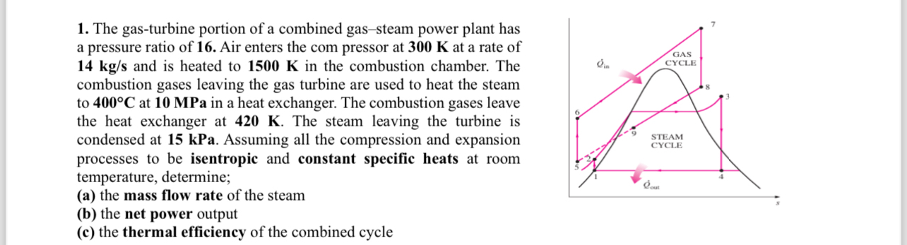 Solved The gas-turbine portion of a combined gas-steam power | Chegg.com