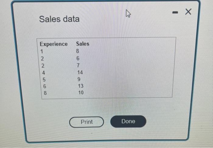 Solved Sales Data | Chegg.com