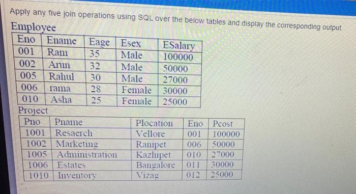Solved Apply any five join operations using SQL over the | Chegg.com