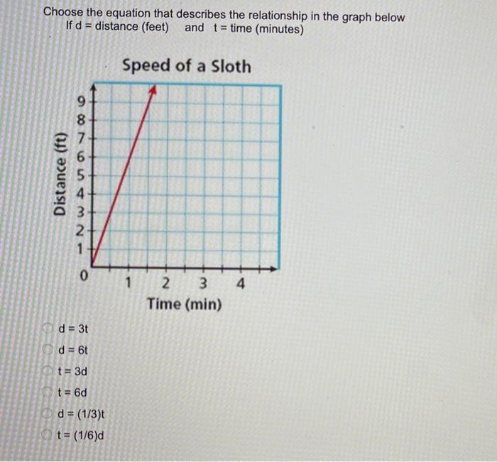 Solved Choose the equation that describes the relationship | Chegg.com