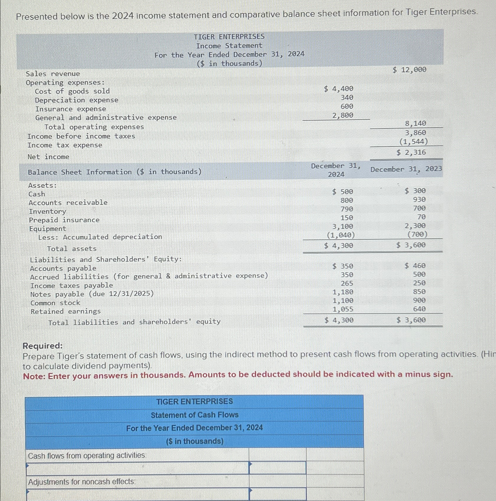 Presented below is the 2024 ﻿income statement and | Chegg.com