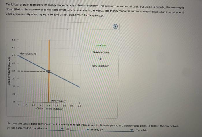 Solved The following graph represents the money market in a | Chegg.com