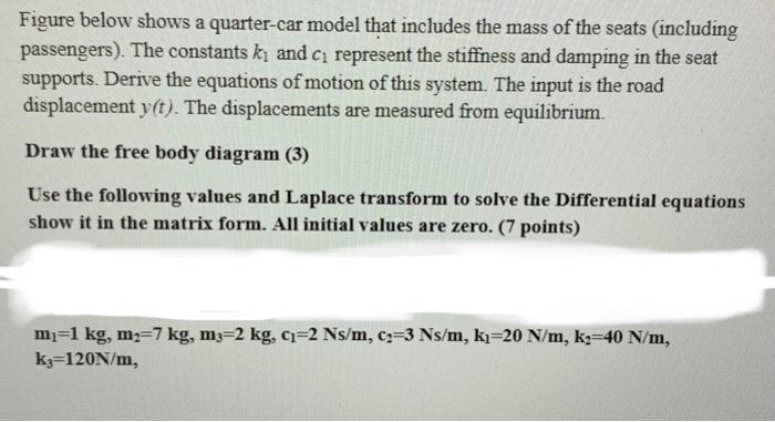 Solved Figure below shows a quarter-car model that includes | Chegg.com