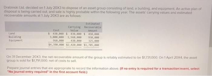 Solved Drabinski Ltd. decided on 1 July 20x3 to dispose of | Chegg.com