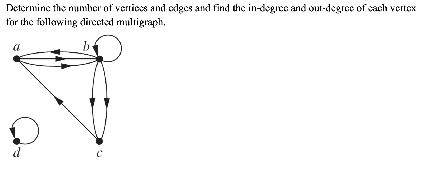 Solved Determine the number of vertices and edges and find | Chegg.com