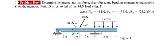 Solved KProblem Due> ﻿Determine the internal normal force, | Chegg.com