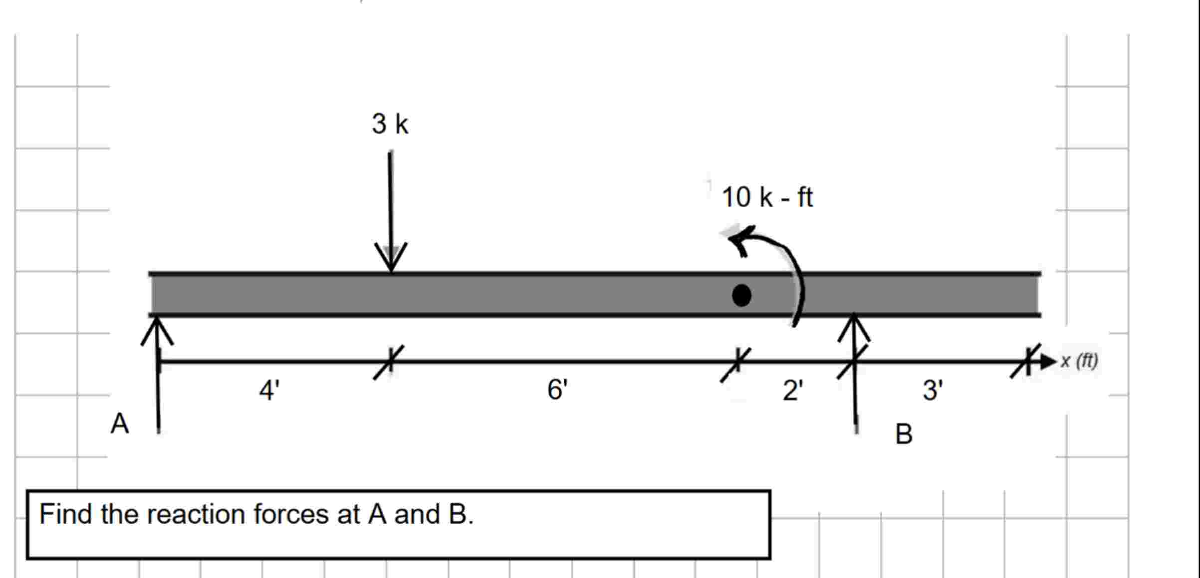 Solved Find the reaction forces at A and B . | Chegg.com