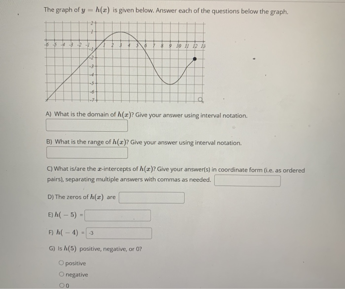 Solved The Graph Of Y H X Is Given Below Answer Each Of Chegg Com