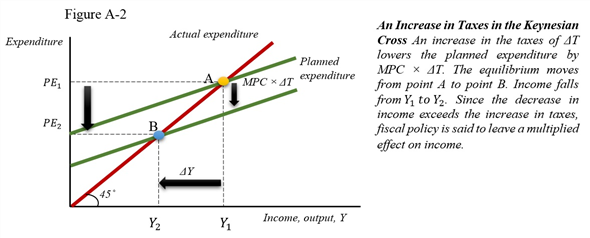 Chapter 11 Solutions | Macroeconomics 10th Edition | Chegg.com