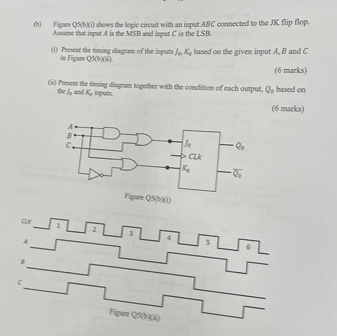 Solved (b) ﻿Figure Q5(b)(D) ﻿shows The Logic Circuit With An | Chegg.com