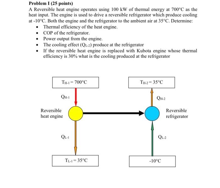 Solved Problem I (25 Points) A Reversible Heat Engine | Chegg.com