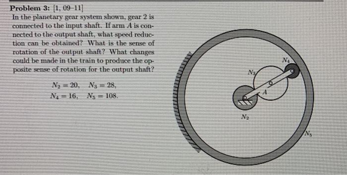 Solved Problem 3: [1. 09-11] In the planetary gear system | Chegg.com
