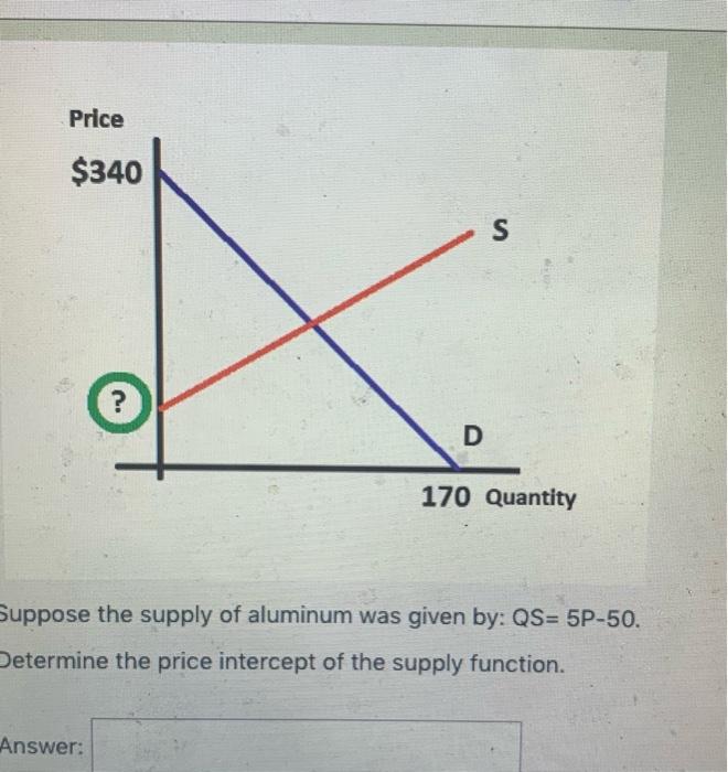 Solved Suppose The Demand For Aluminium Is Given By: | Chegg.com