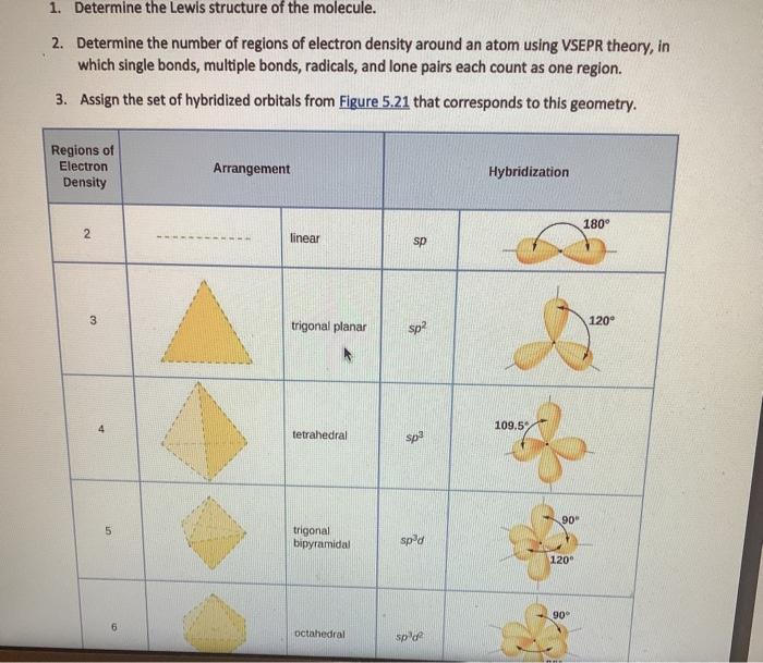 Solved 1. Determine the Lewis structure of the molecule. 2. | Chegg.com