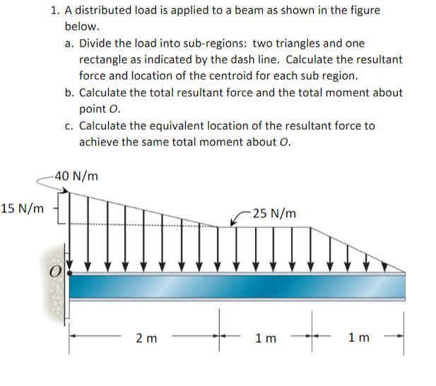 Solved A distributed load is applied to a beam as shown in | Chegg.com