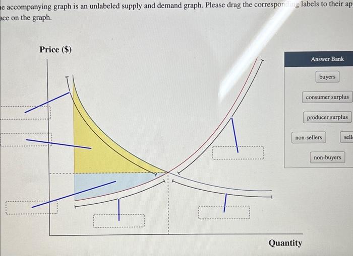e graph is an unlabeled supply and