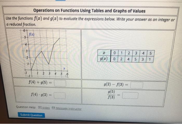 Solved Operations On Functions Using Tables And Graphs Of 4897