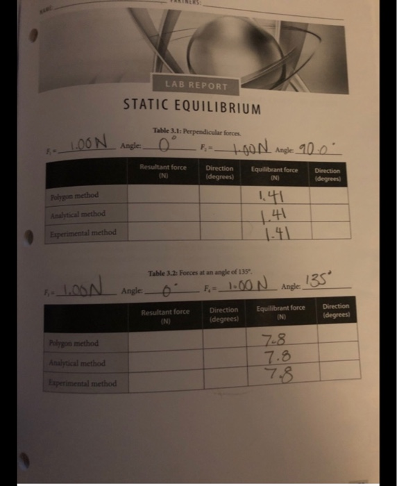 LAB REPORT STATIC EQUILIBRIUM Table 3.1: | Chegg.com