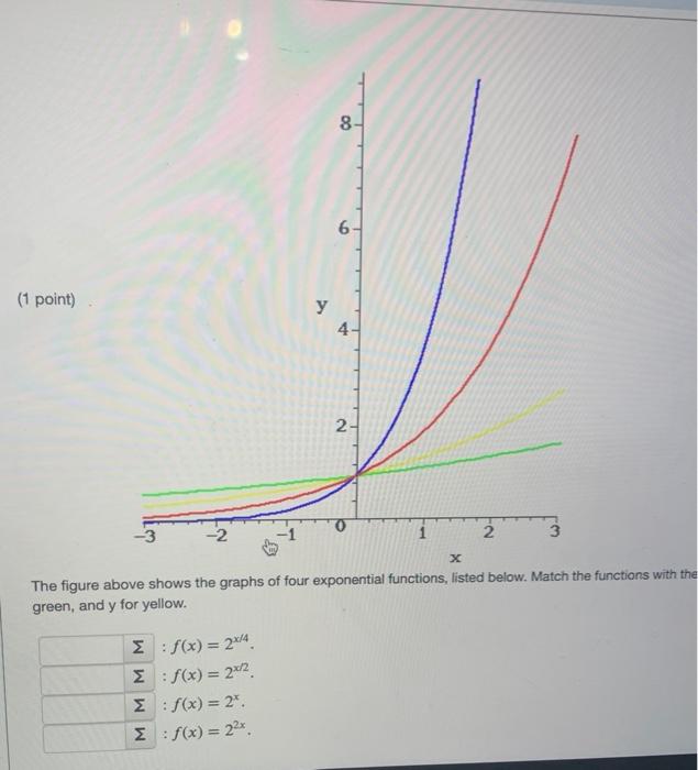 Solved 8 6 (1 point) 4 D 2 The figure above shows the graphs | Chegg.com