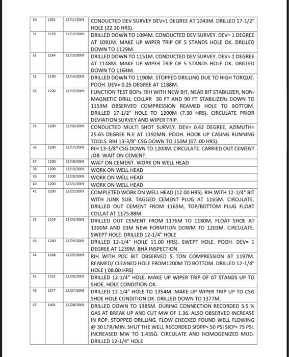 Solved Question No 1 Analyze the sequence of well drilling | Chegg.com
