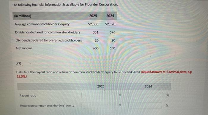 Solved The Following Financial Information Is Available For | Chegg.com