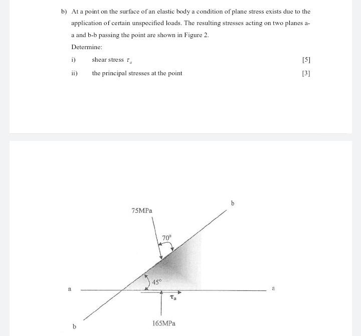 Solved b) At a point on the surface of an elastic body a | Chegg.com