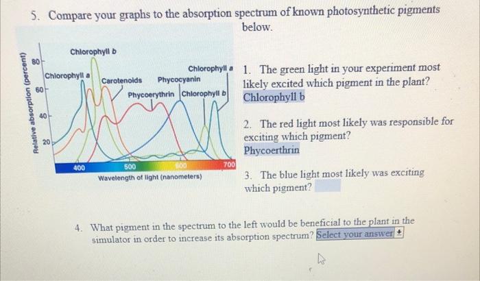 Solved 5. Compare your graphs to the absorption spectrum of | Chegg.com