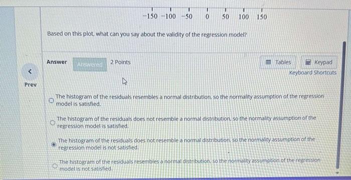 Solved A simple regression model was fitted to estimate the | Chegg.com