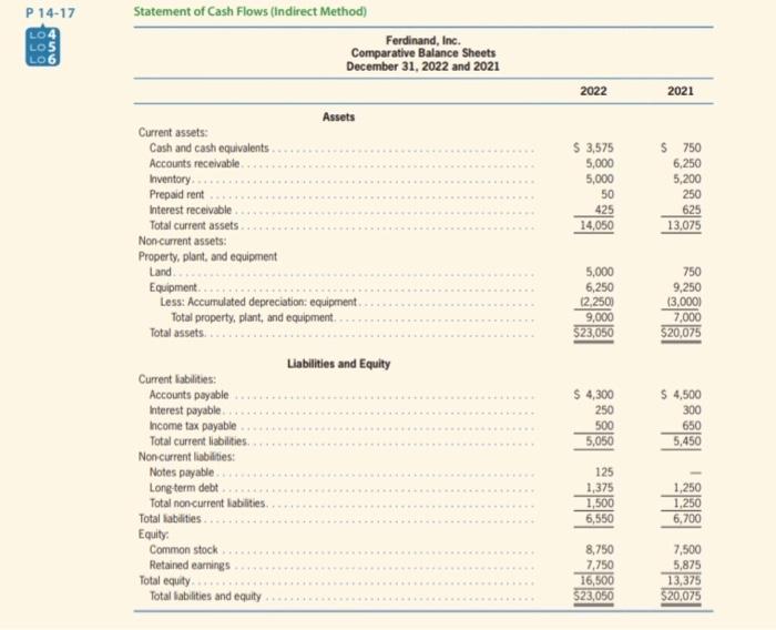Solved Statement of Cash Flows (indirect Method) | Chegg.com
