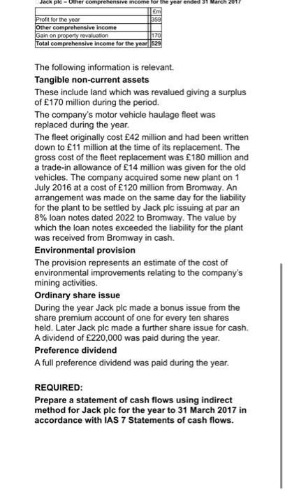 Jack plc The draft statements of financial position | Chegg.com