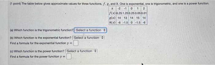 Solved X (1 point) The table below gives approximate values | Chegg.com